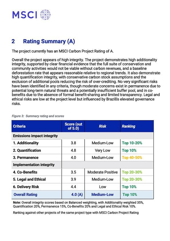 Sample MSCI Carbon Project Rating report